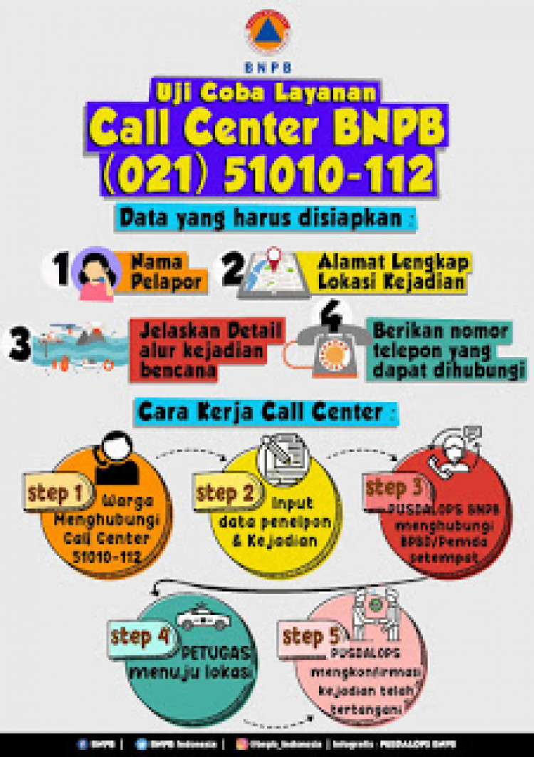 BNPB Luncurkan Uji Coba Layanan Operasional Call Center 24 Jam 